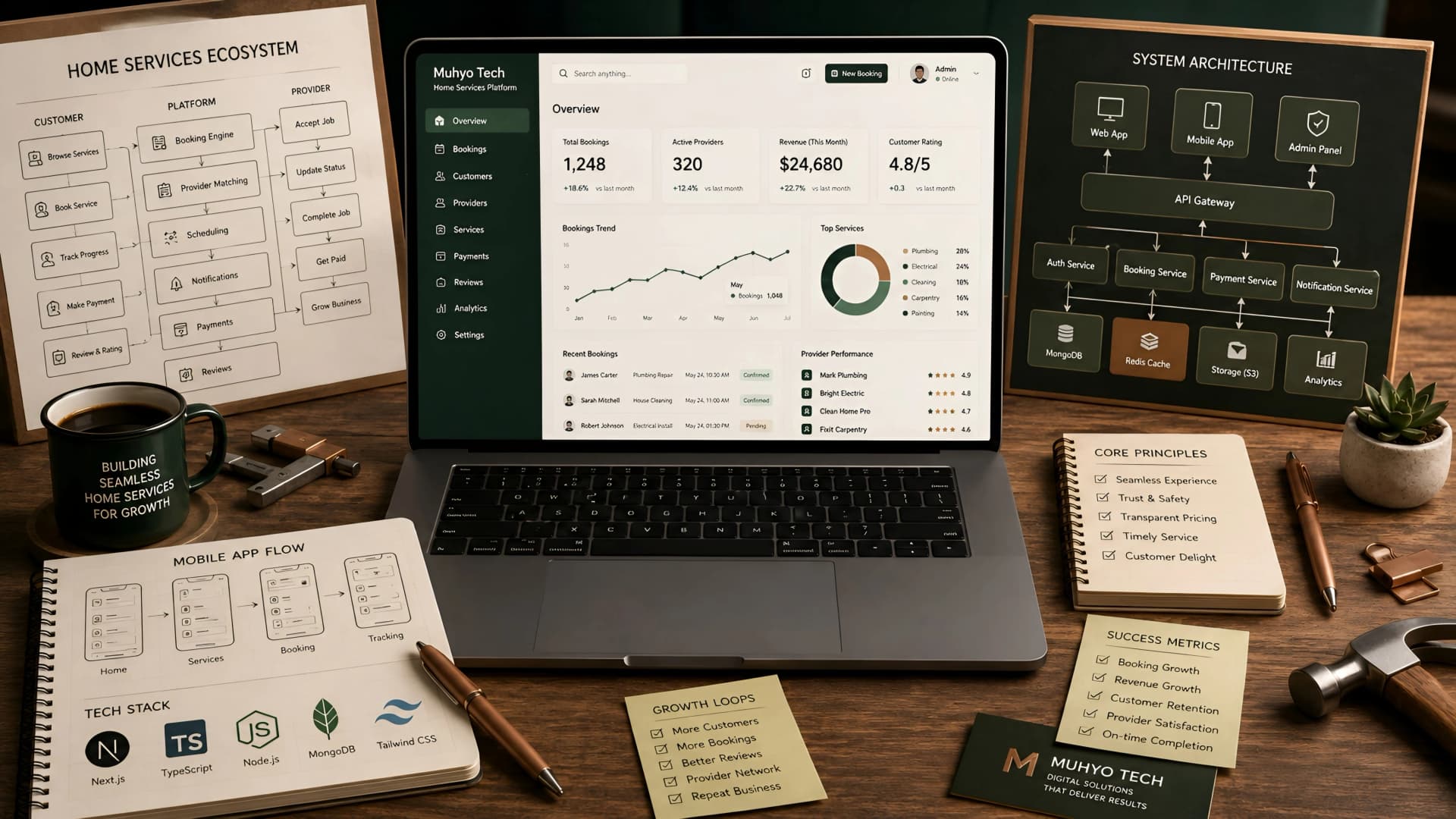Muhyo Tech — editorial blog cover illustrating The Digital Contractor: Building Seamless Home Services for Growth