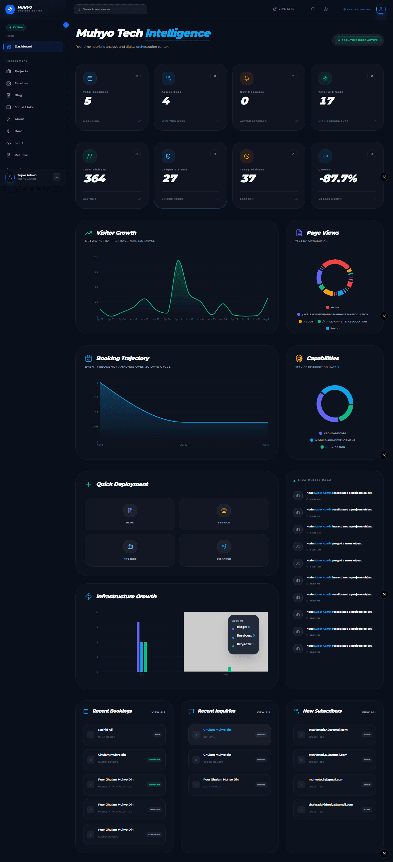 Muhyo Tech Admin Console